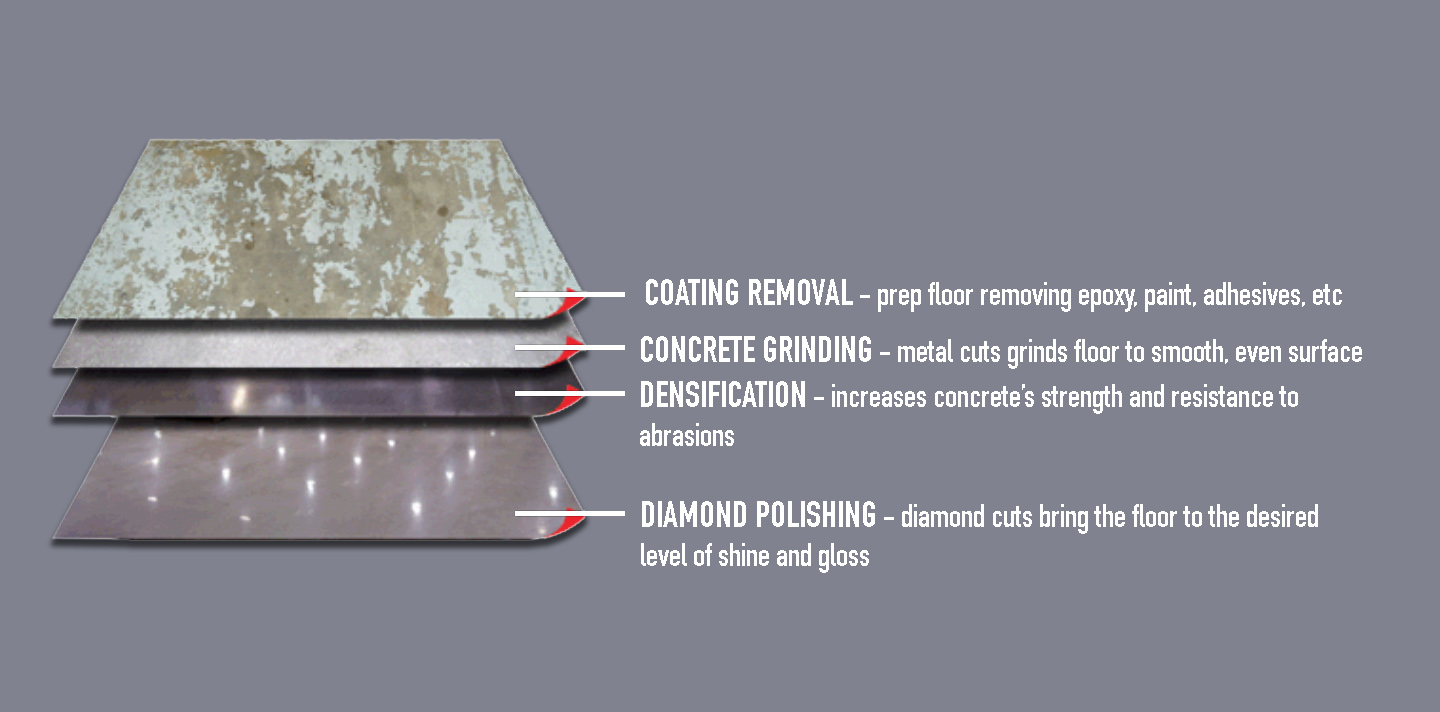 concrete polishing process expanded